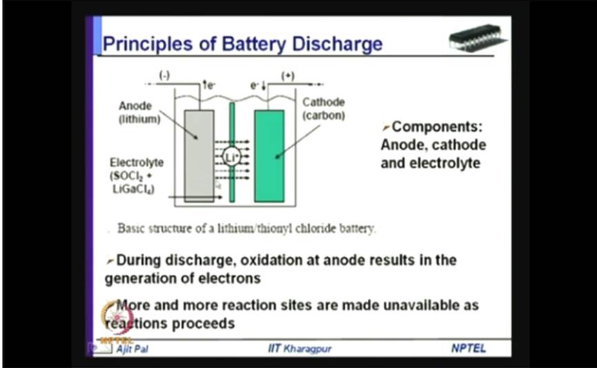 http://study.aisectonline.com/images/Mod-01 Lec-37 Battery-Driven System Design.jpg